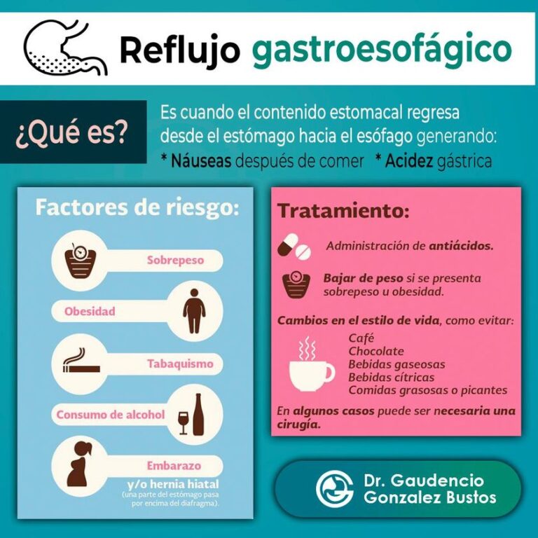 Reflujo gastroesofágico