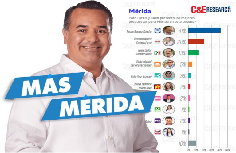 CON PROPUESTAS RENÁN BARRERA GANA DE NUEVO, EL DEBATE